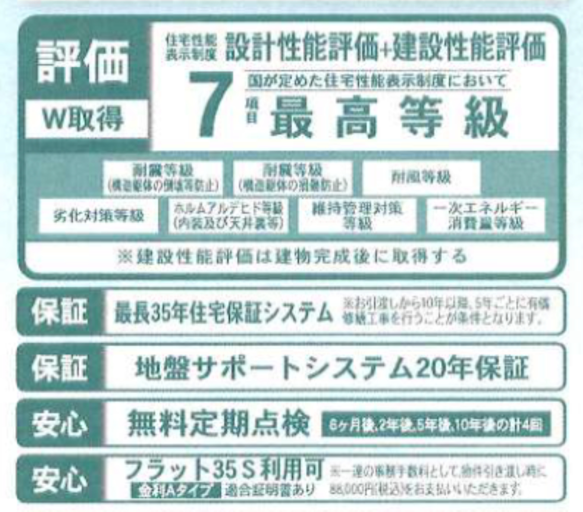 比企郡川島町中山第４　新築一戸建て　全４棟現場　３号棟_画像2