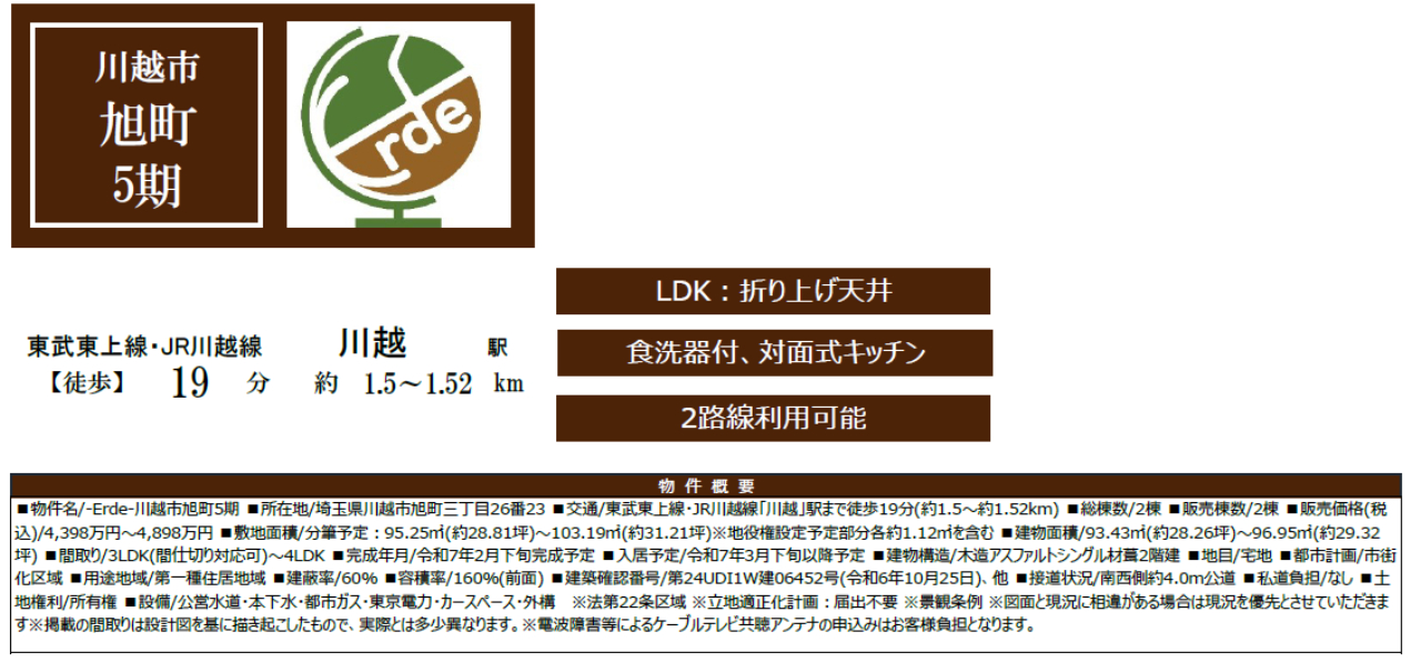 川越市旭町５期　新築一戸建て　全２棟現場　新築仲介手数料０円無料！_画像2