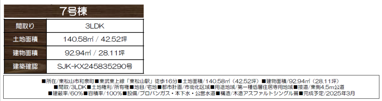 東松山市和泉町　新築一戸建て（土地販売含め全９区画）　新築仲介手数料０円無料！_画像2