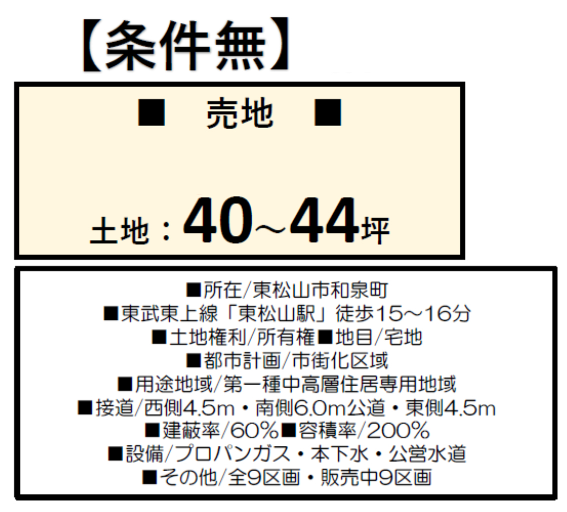 東松山市和泉町　建築条件無し売地　全９区画（新築販売含む）　仲介手数料無料土地！_画像2