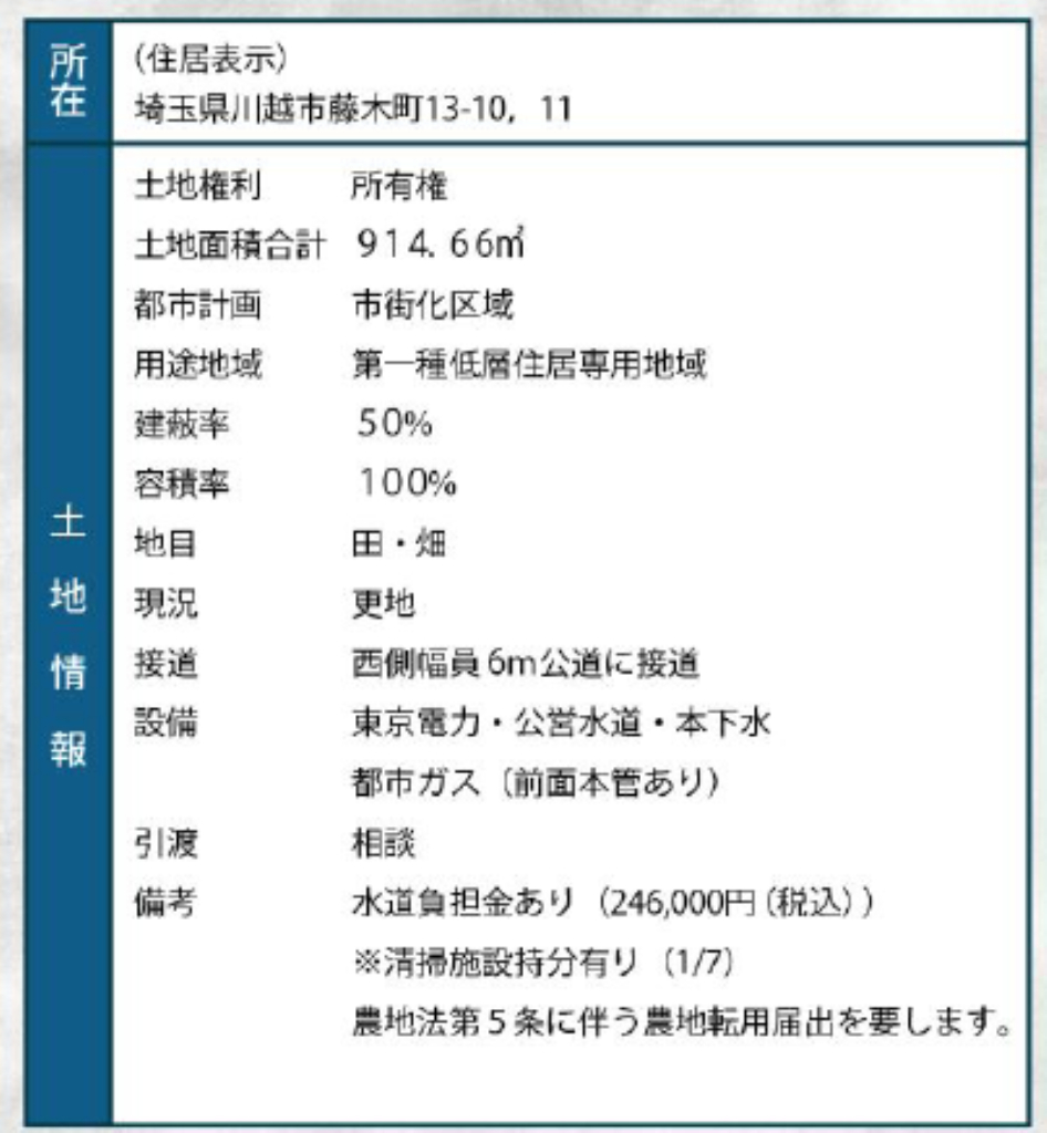 川越市藤木町　建築条件無し売地　全７区画_画像2