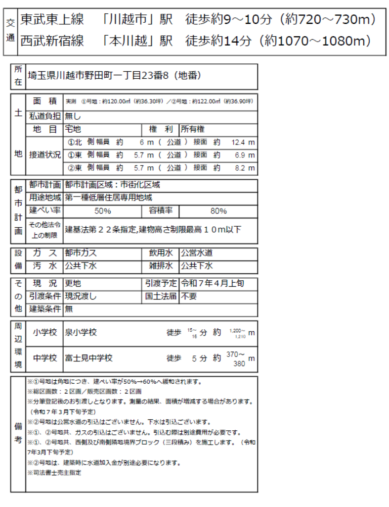 川越市野田町１丁目　建築条件無し売地　全２区画　仲介手数料無料土地！_画像2