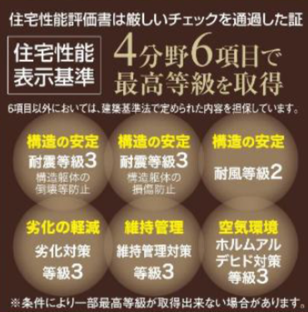 川越市郭町２期　新築一戸建て　全３棟現場　仲介手数料無料_画像3