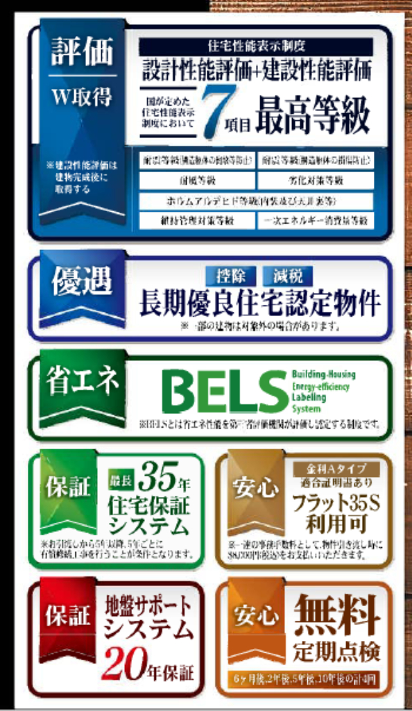 比企郡川島町平沼　新築一戸建て　全７棟現場　新築仲介手数料０円無料！_画像3