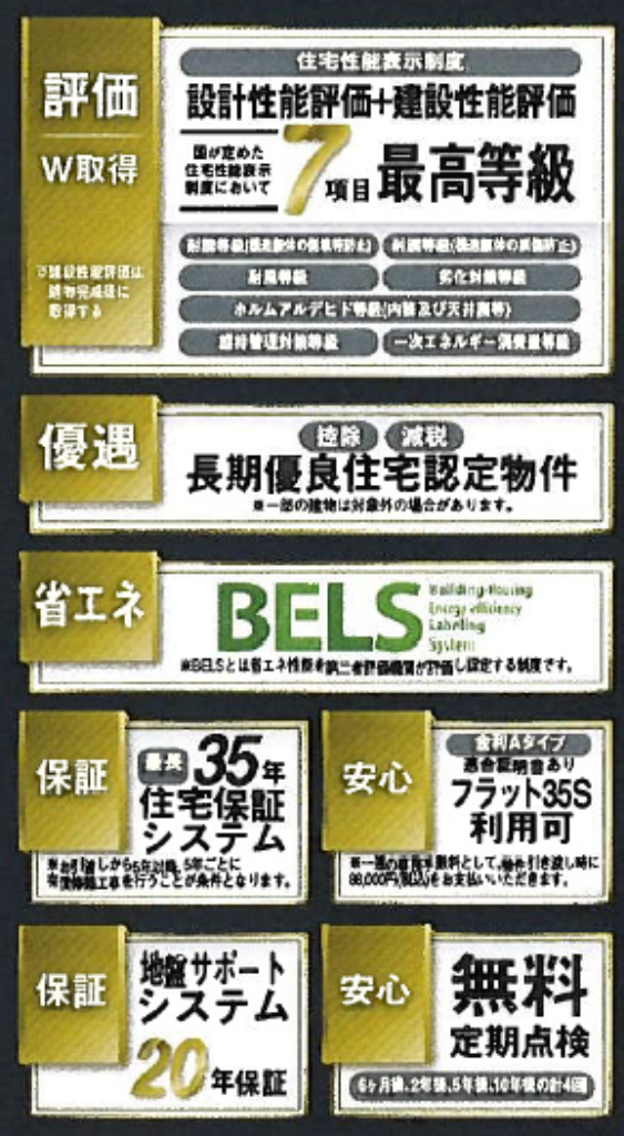 川越市大袋　新築一戸建て　全４棟現場　仲介手数料無料_画像3