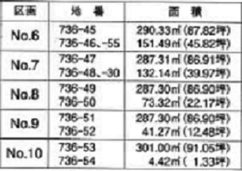 坂戸市中小坂　建築条件無し売地　全１０区画　仲介手数料無料土地！_画像4