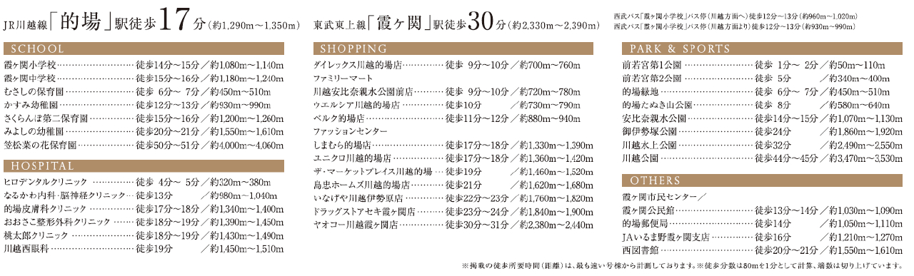 川越市的場　新築一戸建て　全３棟現場　新築仲介手数料０円無料！_画像4