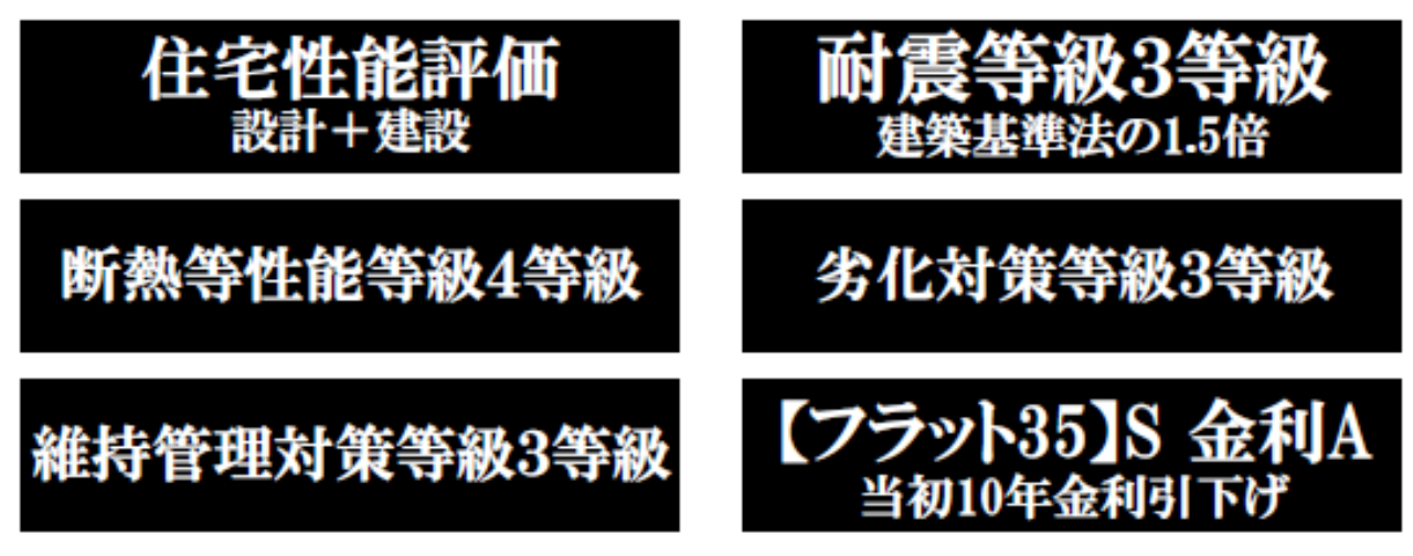 東松山市石橋２期　新築一戸建て　全６棟現場　新築仲介手数料０円無料！_画像4