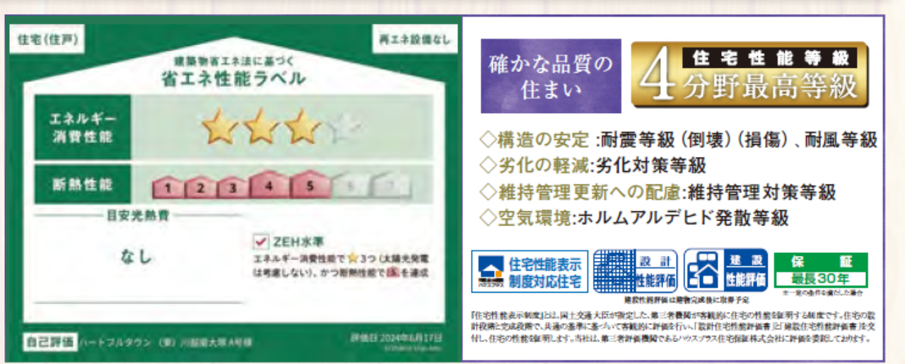 川越市南大塚６丁目　新築一戸建て　全７棟現場　新築仲介手数料０円無料！_画像4