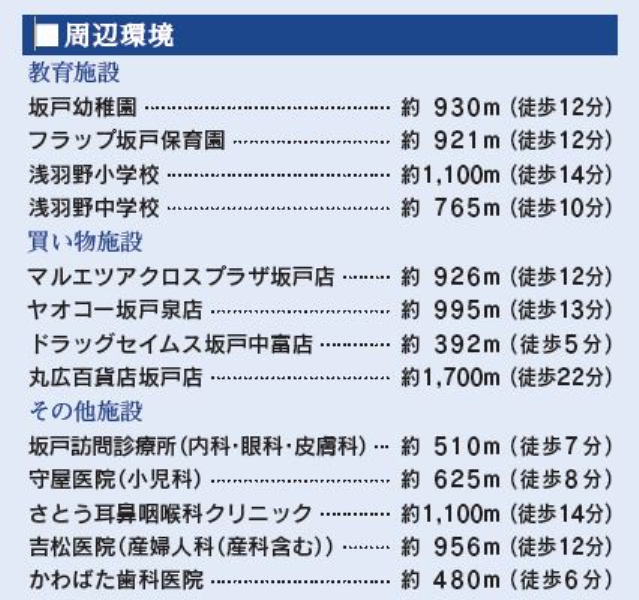 坂戸市中富町６期　新築一戸建て全２棟　１号棟_画像4