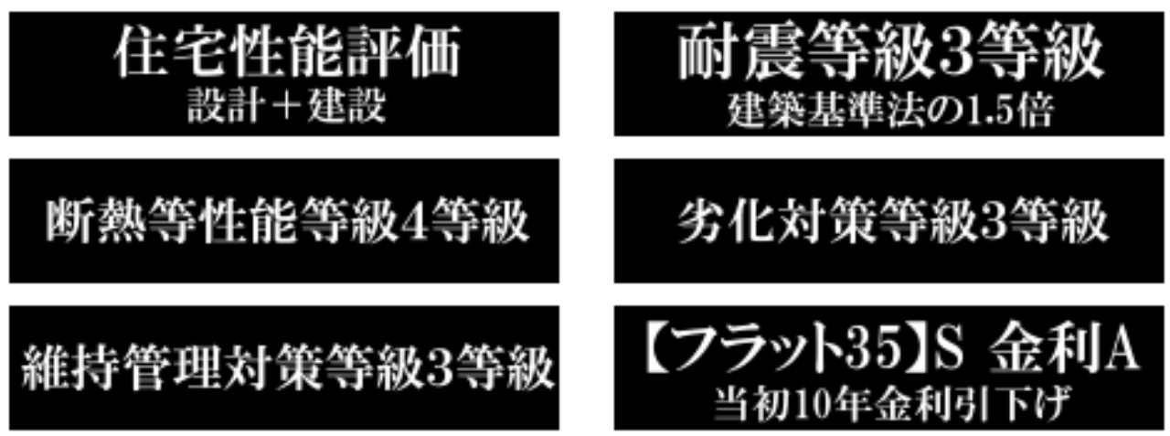 川越市今成１期　新築 戸建　全５棟現場　仲介手数料無料_画像4