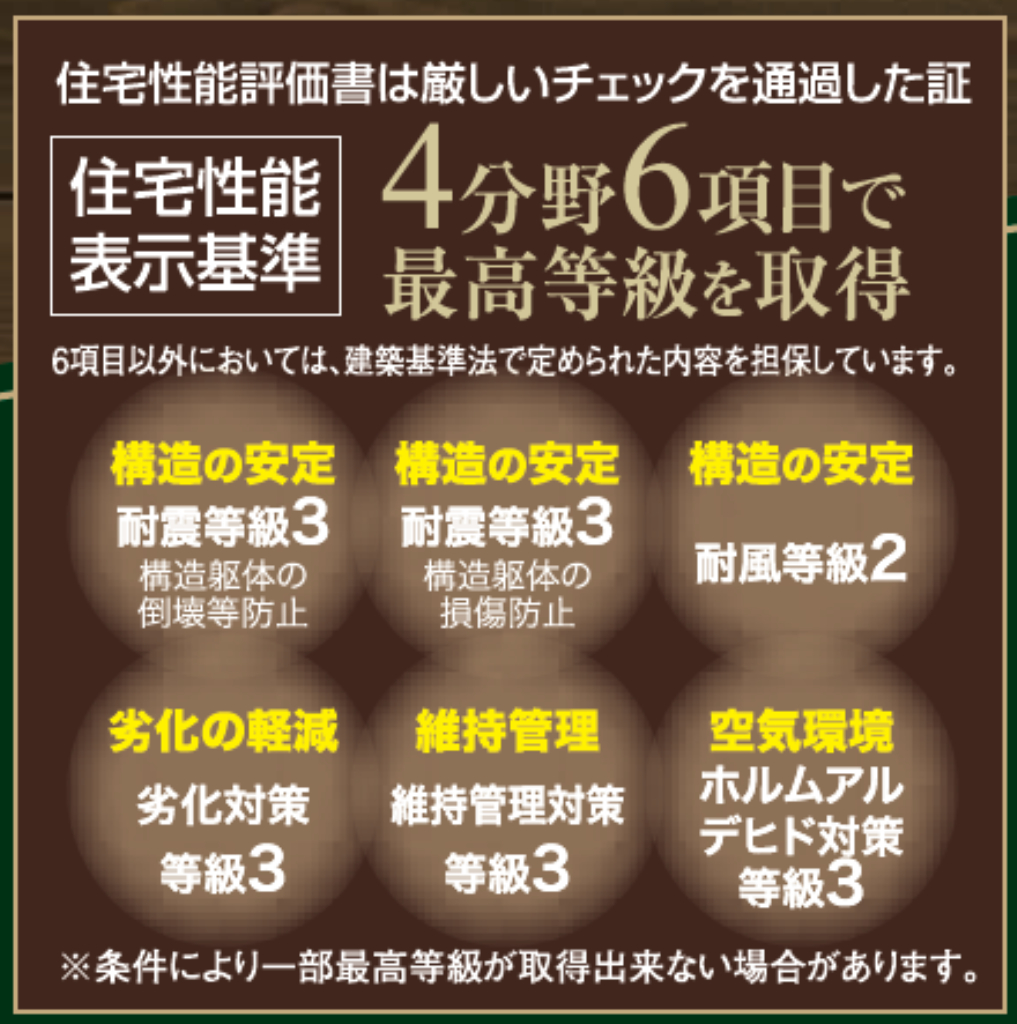 川越市旭町７期　新築一戸建て　全２棟現場　仲介手数料無料_画像4