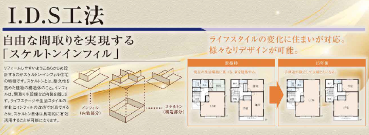 川越市小仙波町１２期　建築条件付き売地　全３区画　３区画_画像4