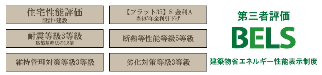 東松山市石橋３期　新築一戸建て　全２棟現場　新築仲介手数料０円無料！_画像4