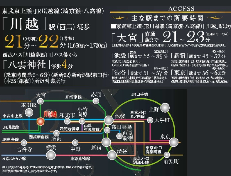 川越市新宿町６丁目２期　新築一戸建て　全１０棟現場　新築仲介手数料０円無料！_画像5