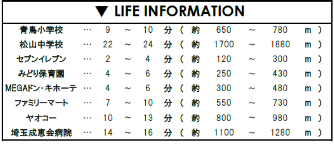 東松山市石橋２期　新築一戸建て　全６棟現場　新築仲介手数料０円無料！_画像5