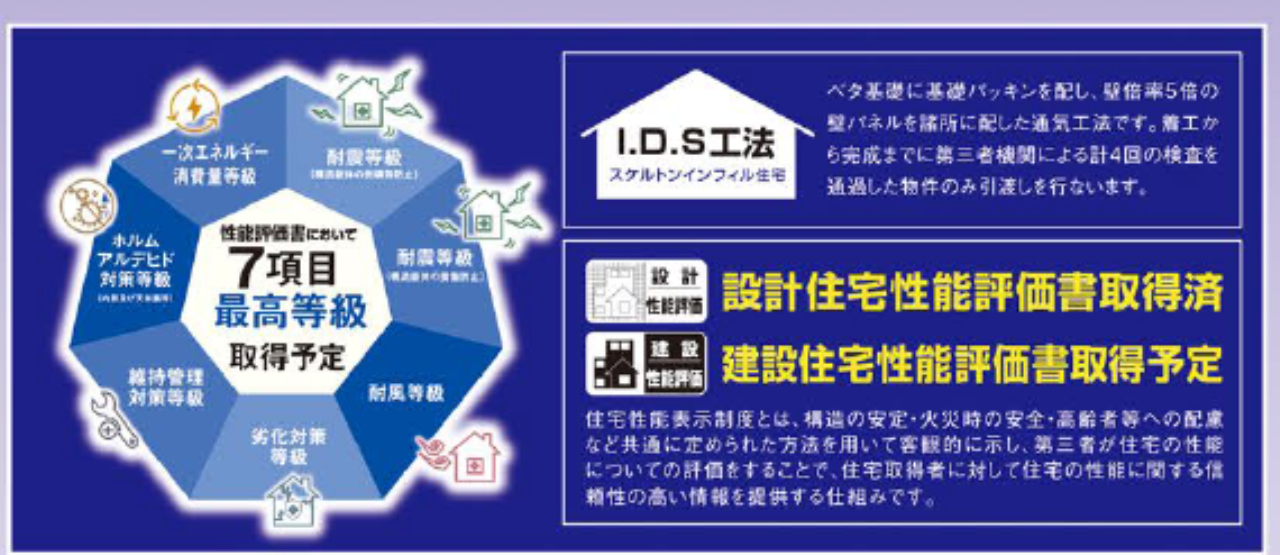 川越市山田１３期　新築一戸建て　全９棟現場　新築仲介手数料０円無料！_画像5