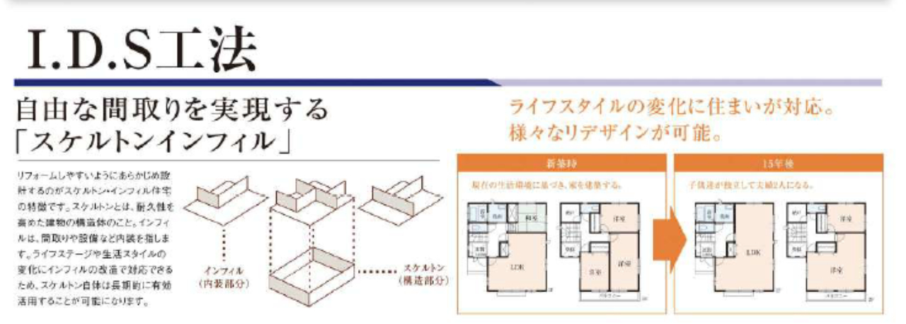 川越市並木４期　新築一戸建て　全３棟現場　新築仲介手数料０円無料！_画像5