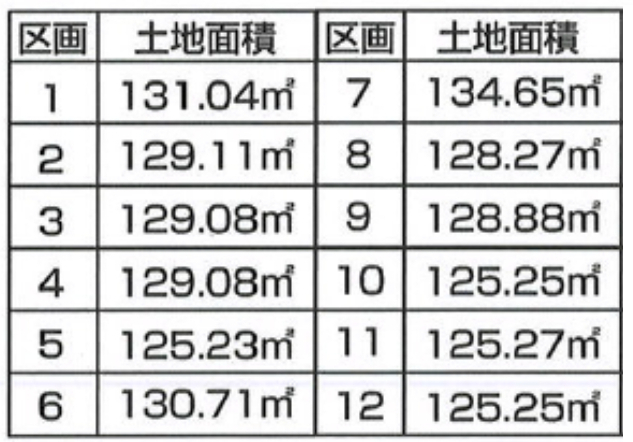 川越市今福　建築条件無し売地　全１２区画　仲介手数料無料無料土地！_画像5