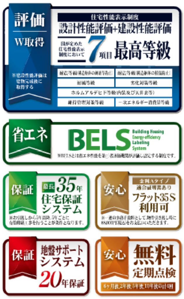 比企郡小川町第４　新築一戸建て　全２棟現場　新築仲介手数料０円無料！_画像5