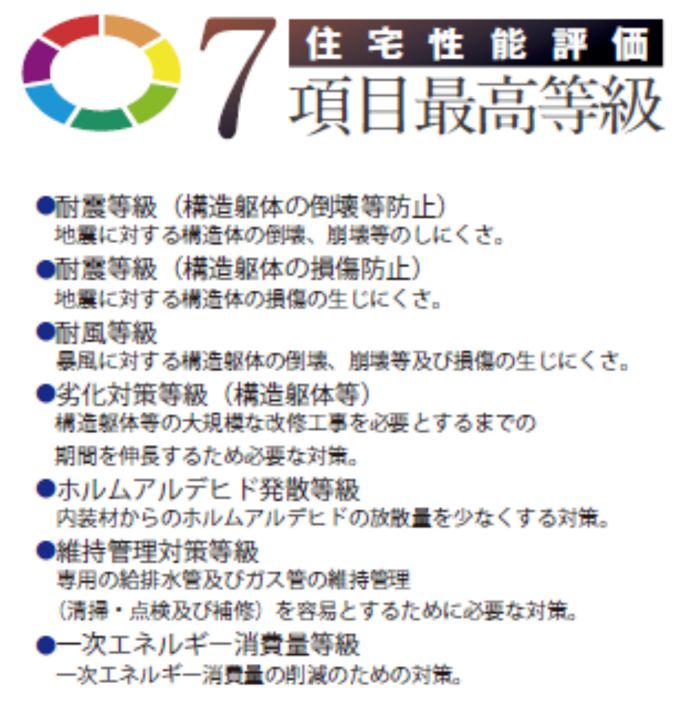 川越市新宿町　新築一戸建て　全２棟現場　仲介手数料無料_画像5